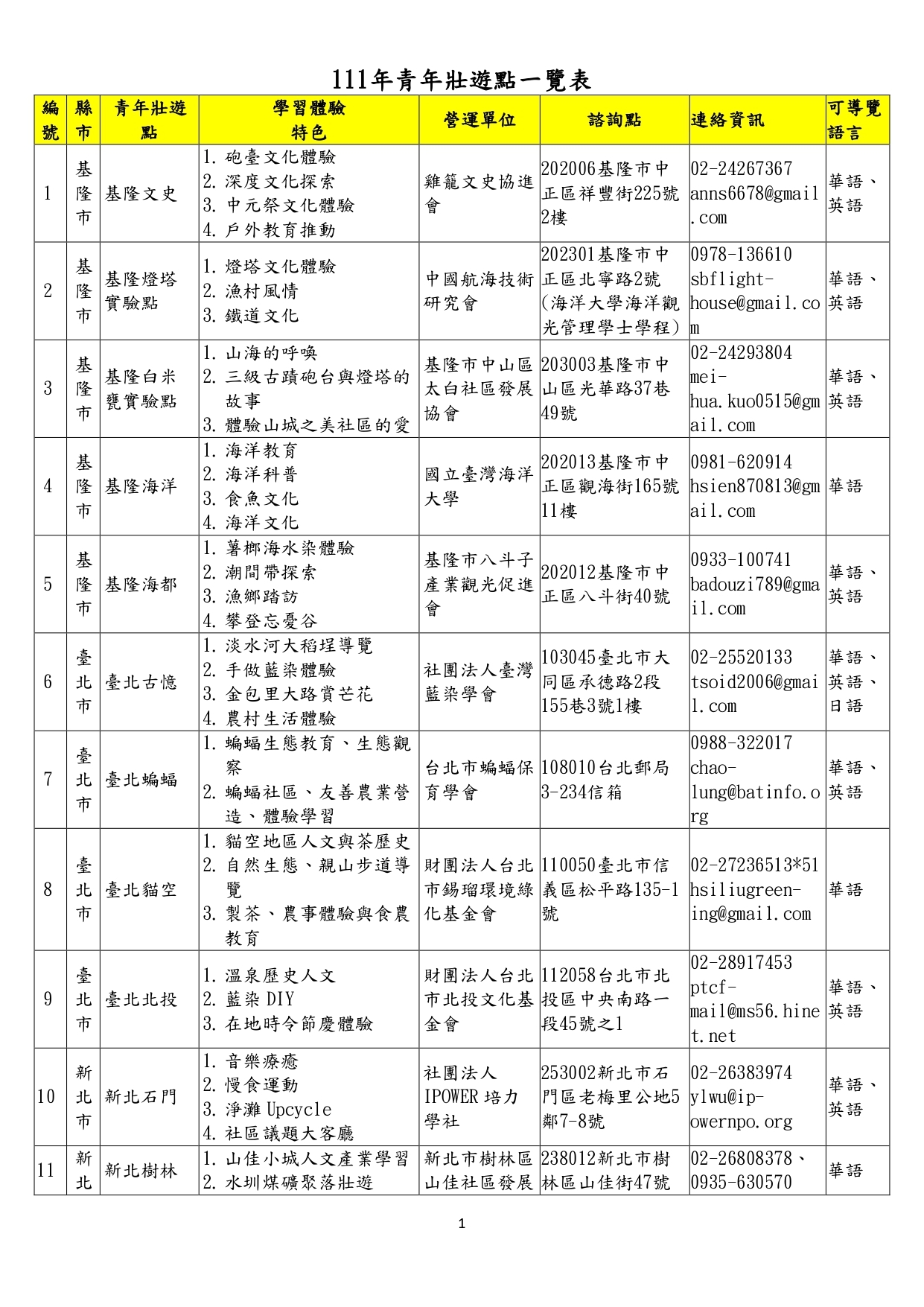 資訊1