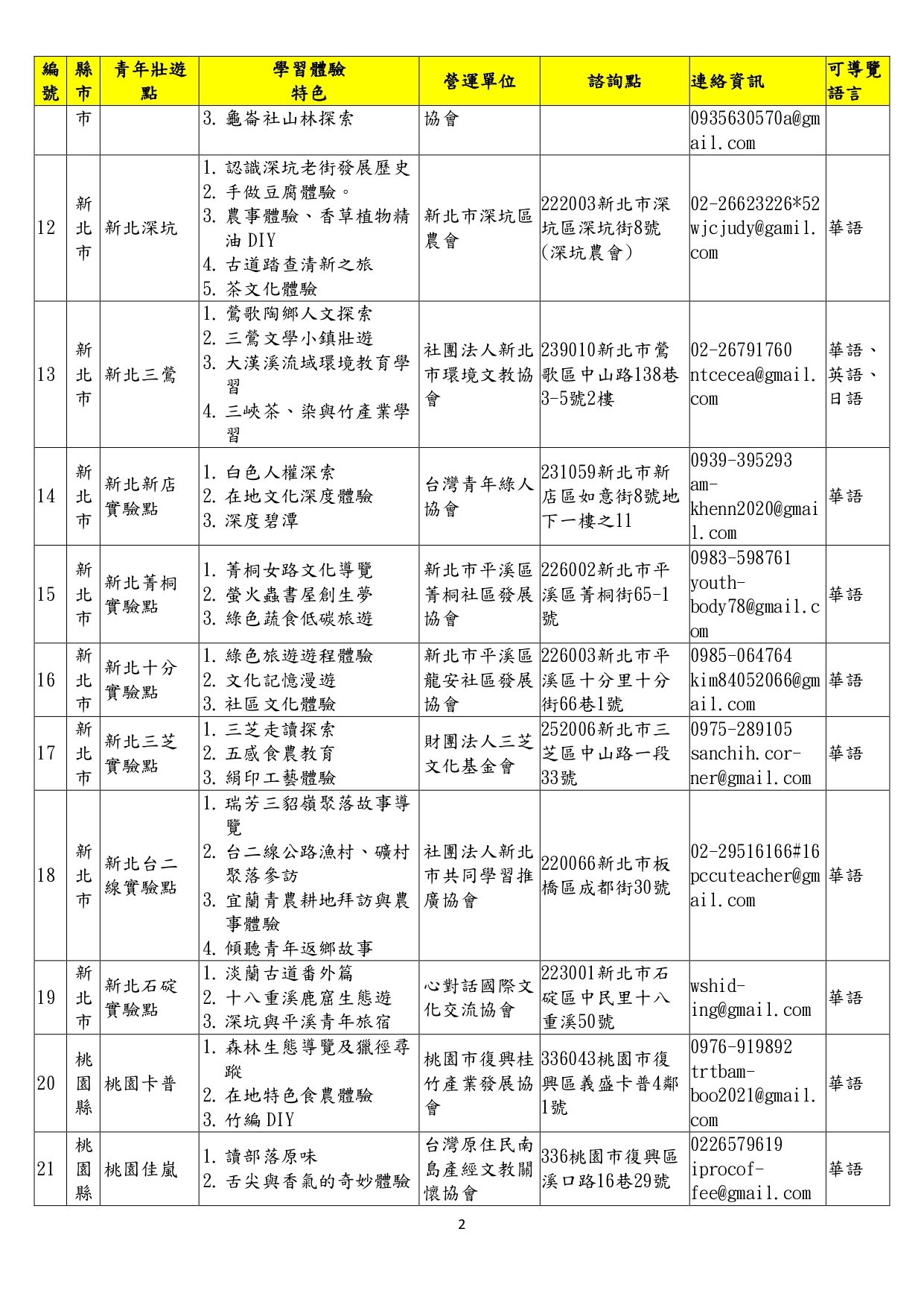 資訊2
