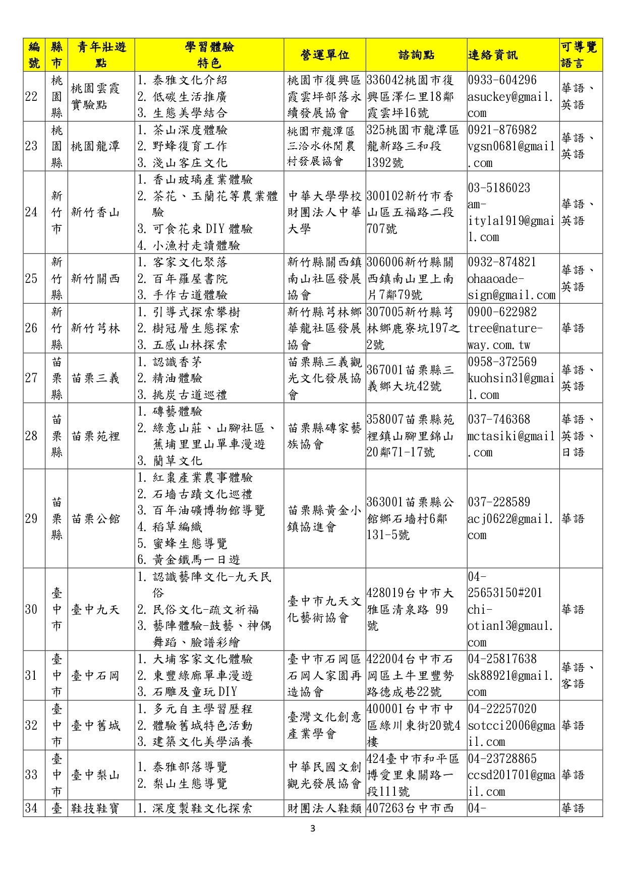 資訊3