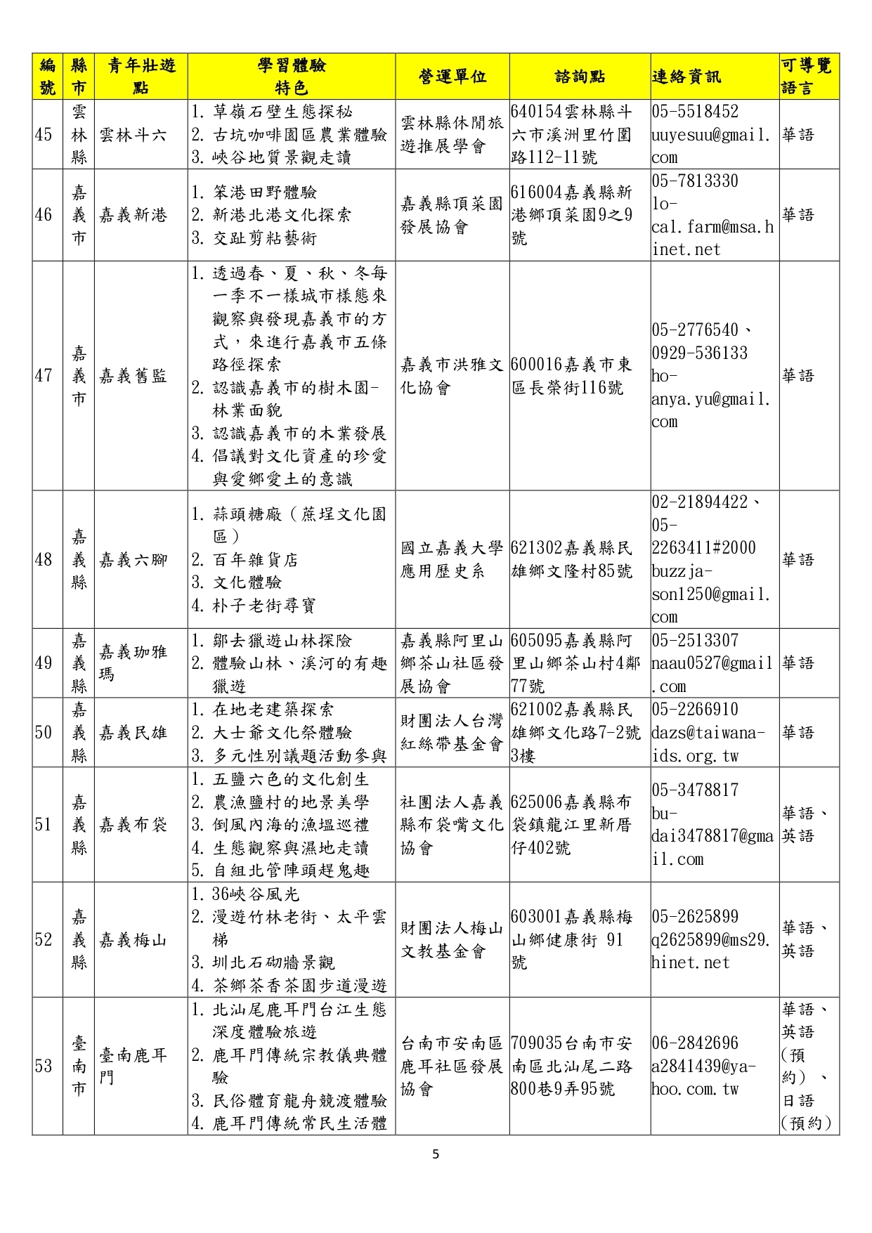 資訊5