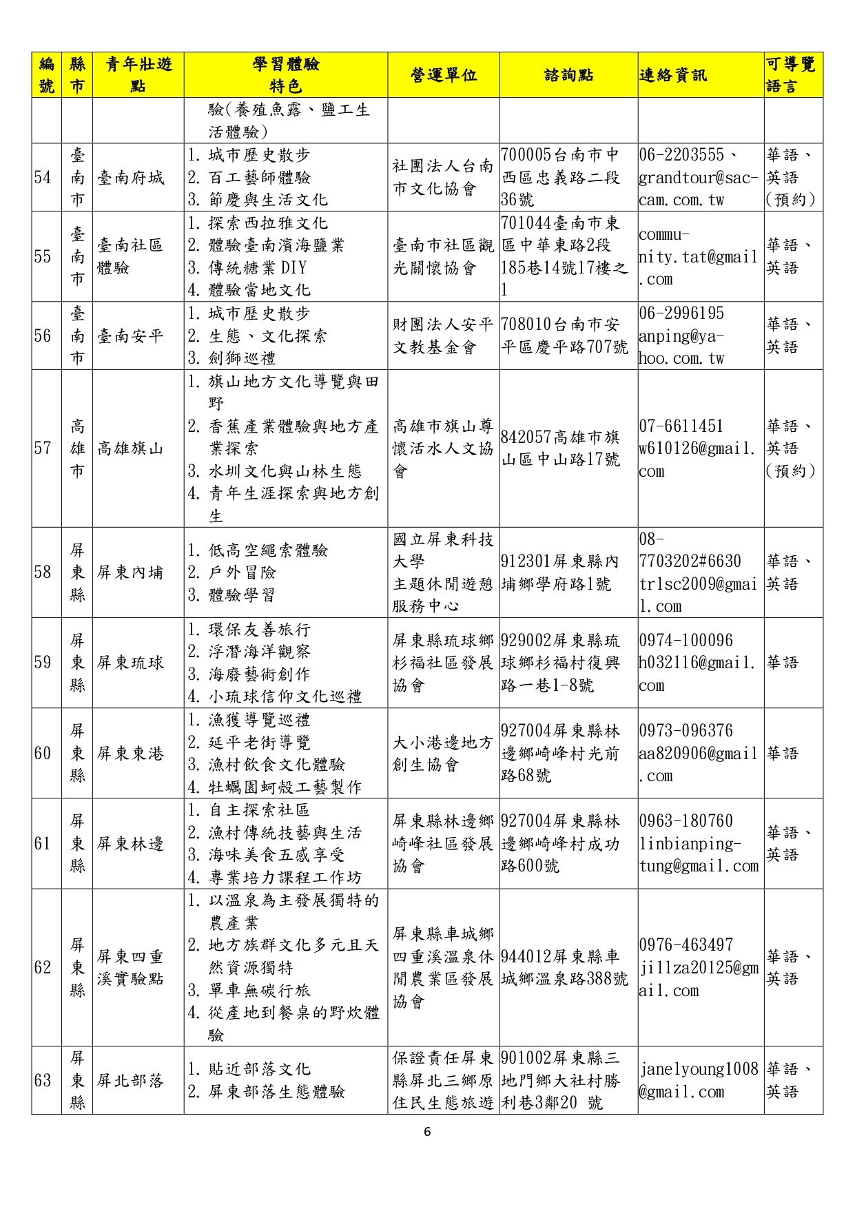 資訊6