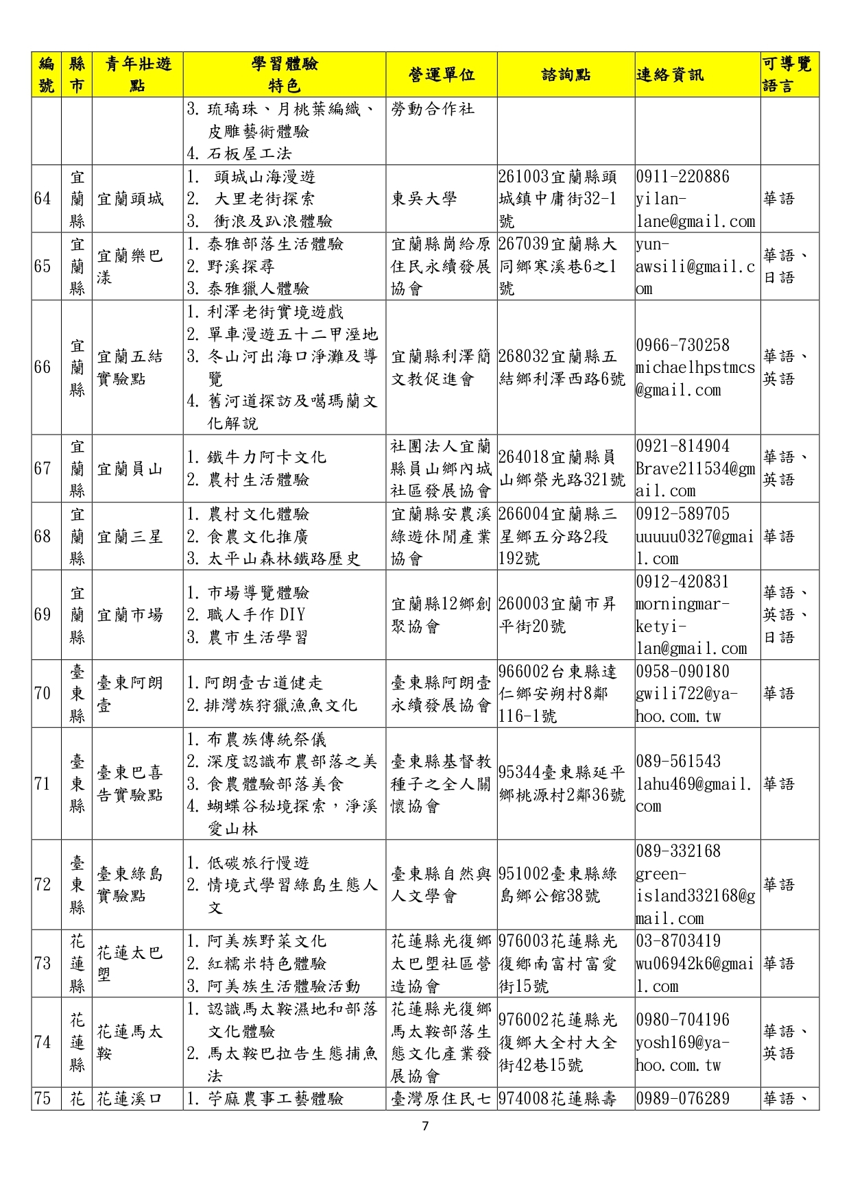 資訊7