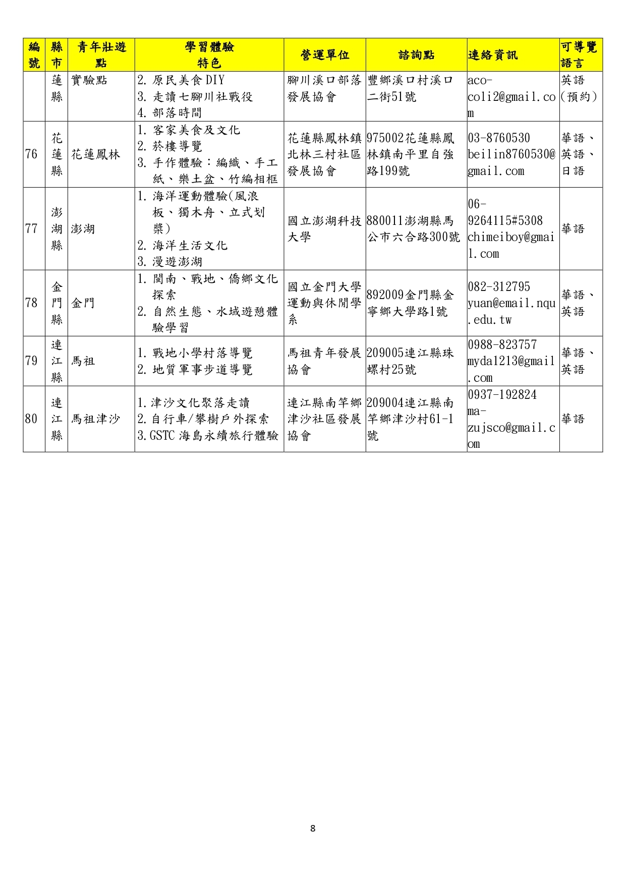 資訊8