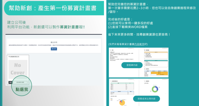 「自動生成募資計劃書」：新創只需要key-in文字、數字，排版和美編就交給平台吧！花費大約2~3小時，完成後檔案儲存在雲端，還可以下載精美WORD檔案編輯！圖片